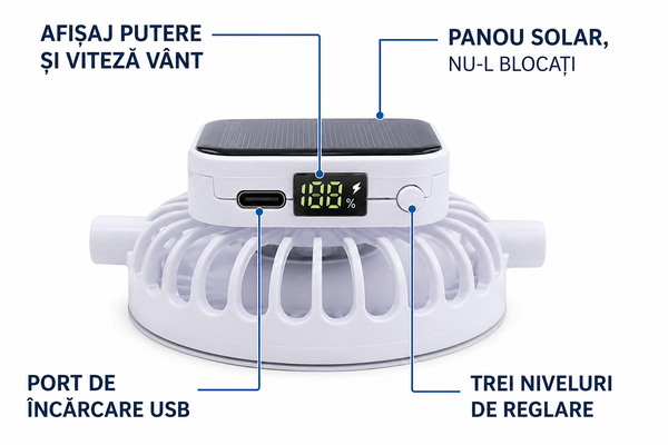 Șapcă de Vară cu Ventilator Solar