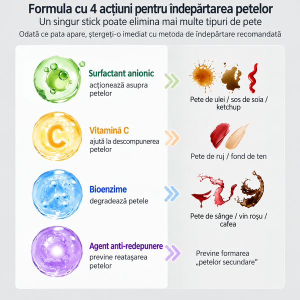 Stilou pentru Pete